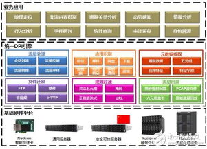 中科曙光發布網絡流量識別分析系統SunA，以技術創新筑牢網絡安全防線